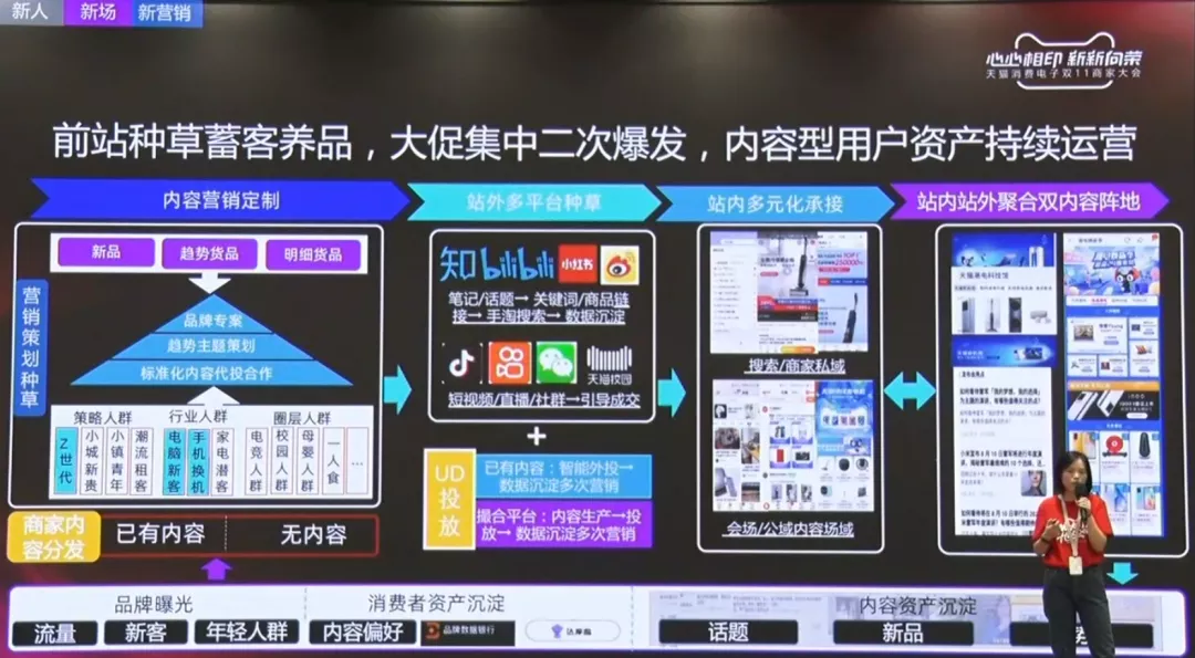 国产消费电子弯道超车,内容种草是未来趋势